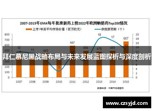 拜仁慕尼黑战略布局与未来发展蓝图探析与深度剖析