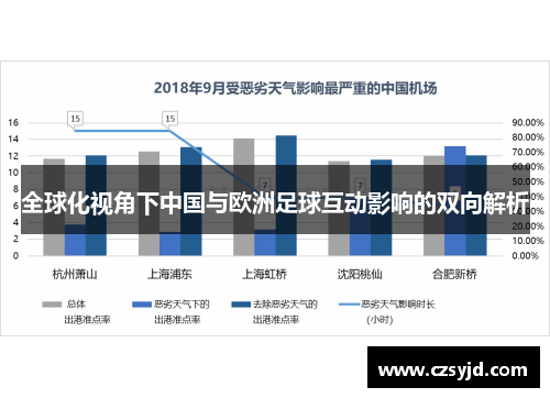 全球化视角下中国与欧洲足球互动影响的双向解析