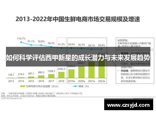 如何科学评估西甲新星的成长潜力与未来发展趋势