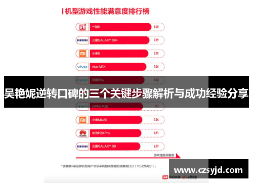 吴艳妮逆转口碑的三个关键步骤解析与成功经验分享