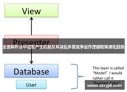 全面解析法甲冠军产生机制及其背后多重竞争运作逻辑框架演化趋势 全面解析法甲冠军产生机制及其背后多重竞争运作逻辑框架演化趋势